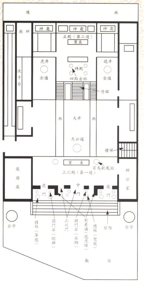 廟宇格局